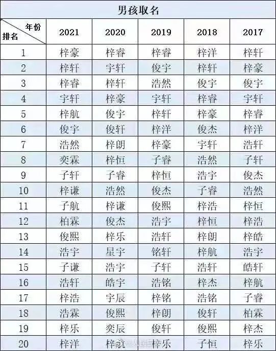 婴儿取名测试,在线婴儿取名打分测试-第2张图片- 婴儿取名测试,在线婴儿取名打分测试-第2张图片-