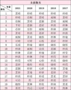 婴儿取名测试,在线婴儿取名打分测试