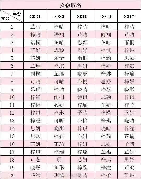 婴儿取名测试,在线婴儿取名打分测试-第1张图片- 婴儿取名测试,在线婴儿取名打分测试-第1张图片-