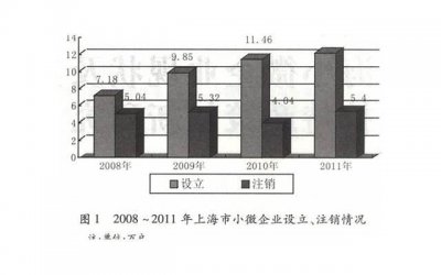 ​你是我的小猪佩奇 土味撩妹情话有猪的