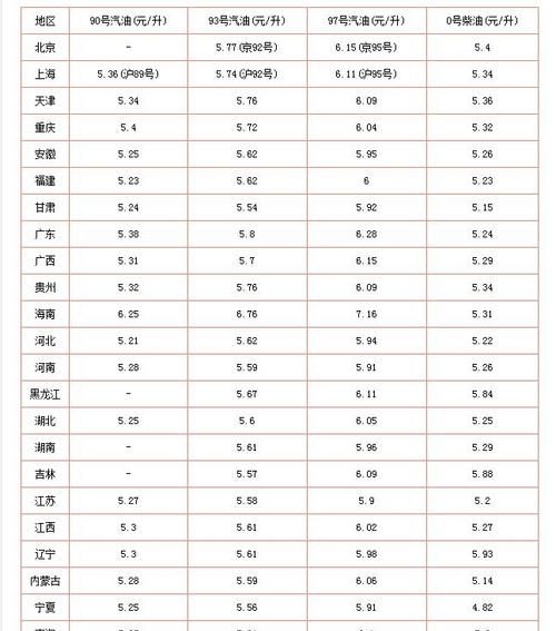一吨柴油换算成升是多少升