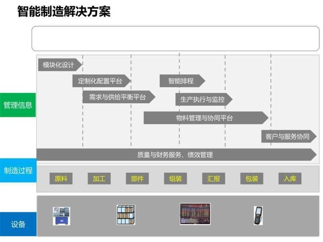 智能制造整套软件(智能制造的前半身)