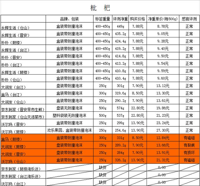 盒马生鲜再次被立案调查(个别存在泄露个人信息隐患)(7)