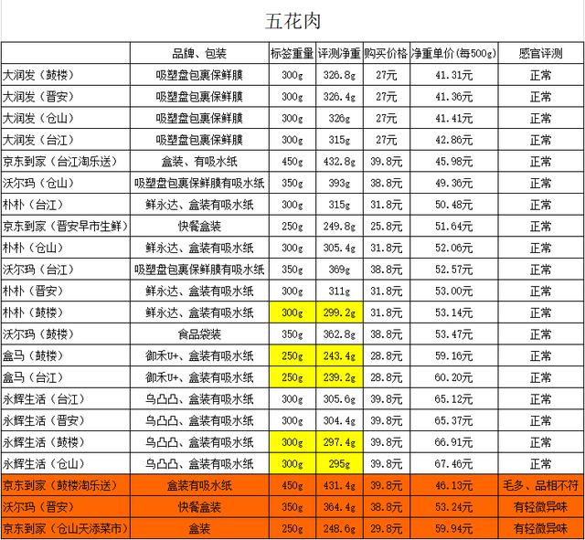盒马生鲜再次被立案调查(个别存在泄露个人信息隐患)(17)