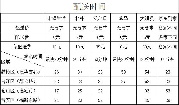 盒马生鲜再次被立案调查(个别存在泄露个人信息隐患)(6)
