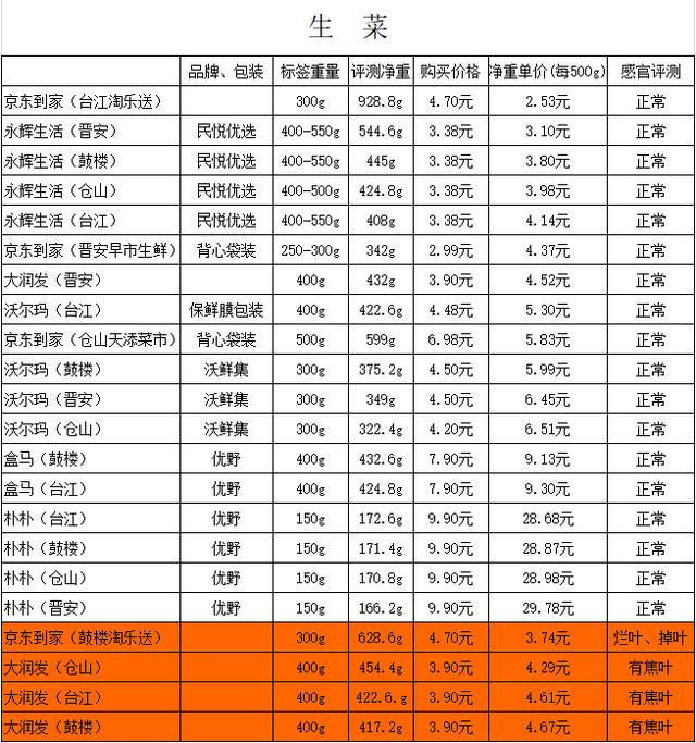 盒马生鲜再次被立案调查(个别存在泄露个人信息隐患)(9)