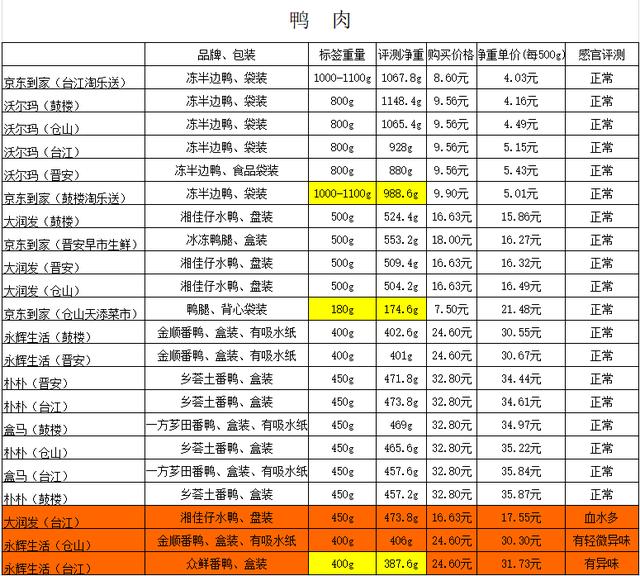 盒马生鲜再次被立案调查(个别存在泄露个人信息隐患)(13)