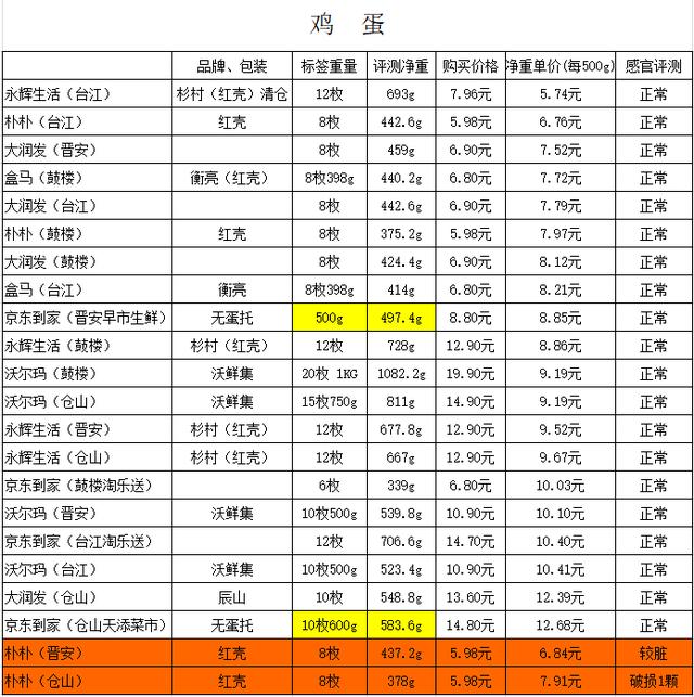 盒马生鲜再次被立案调查(个别存在泄露个人信息隐患)(11)