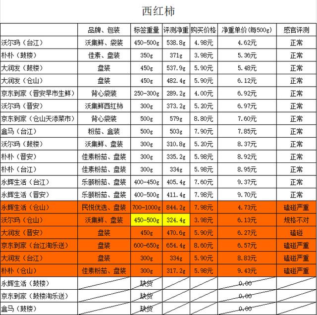 盒马生鲜再次被立案调查(个别存在泄露个人信息隐患)(15)